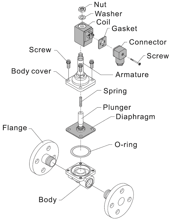 Exploded View Solenoid Valve